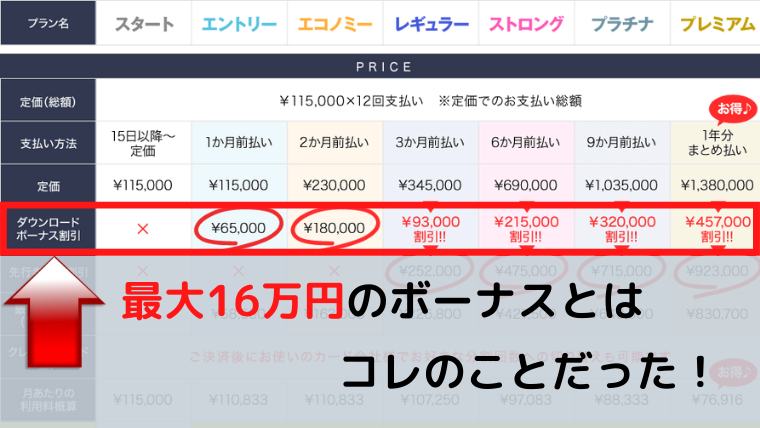 ダウンロードボーナス割引