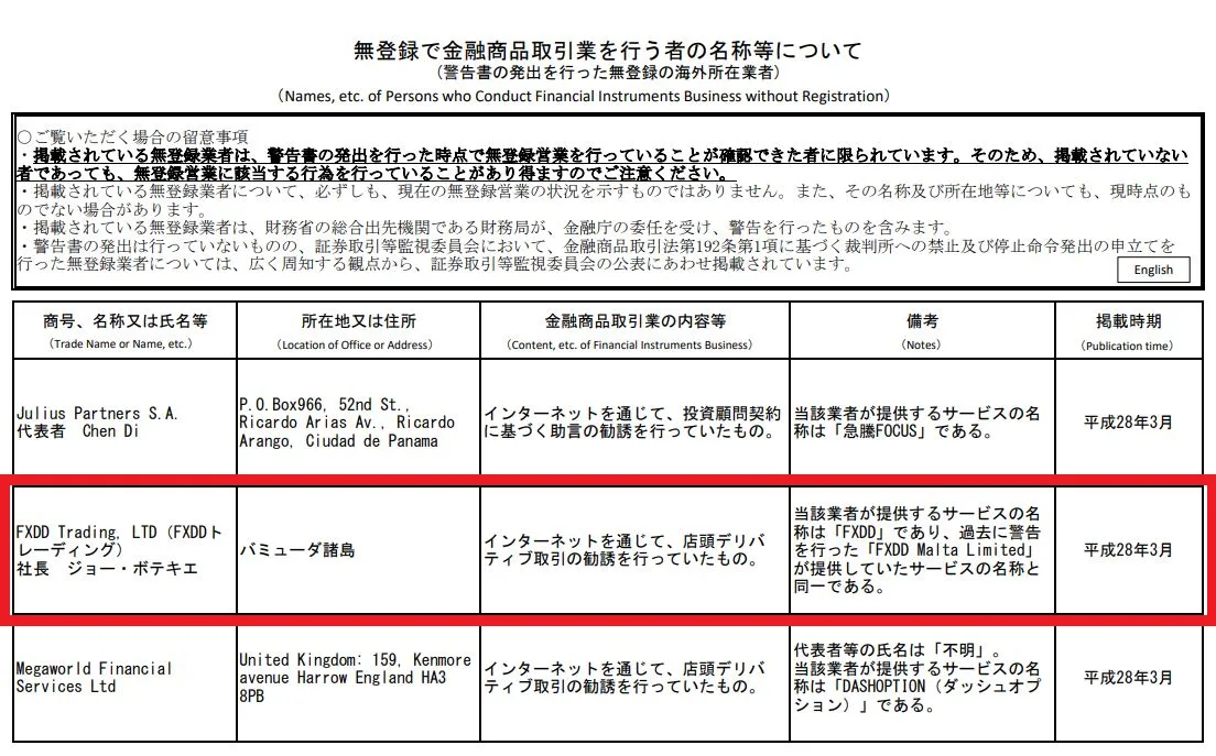 無登録で金融商品取引業を行う者の名称について