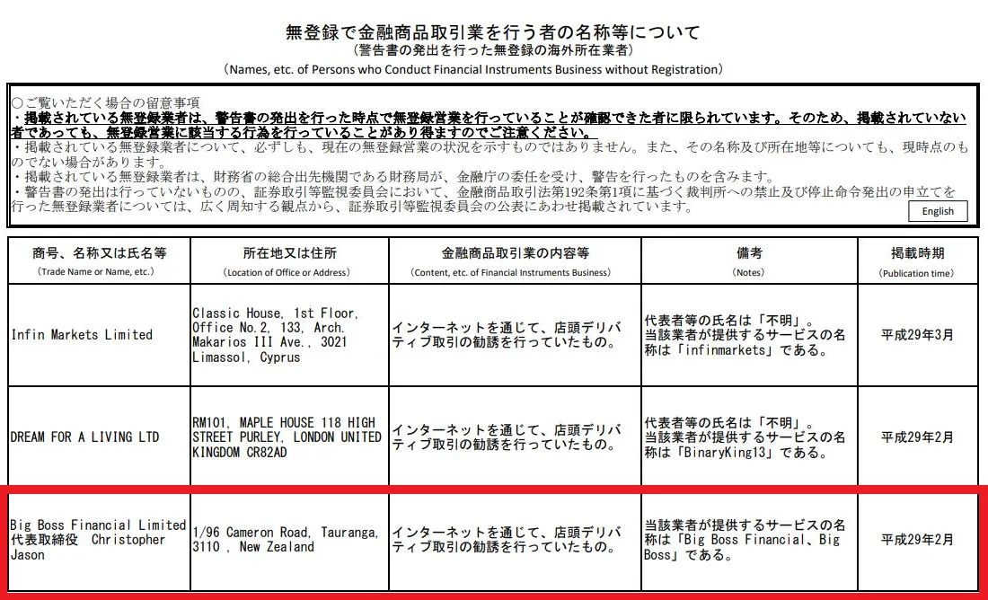 無登録で金融商品取引業を行う者の名称について