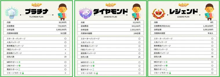 プラチナプラン、ダイヤモンドプラン、レジェンドプラン