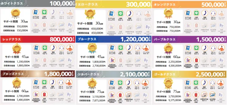 10万円～290万円のサポートプラン