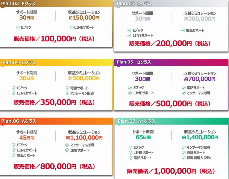 10万円～100万円のプラン