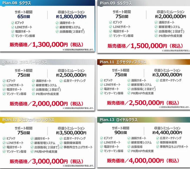 130万円～400万円のプラン