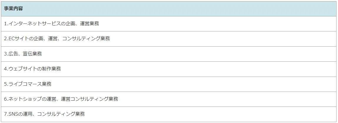 株式会社RIGHTの事業内容をキャプチャ