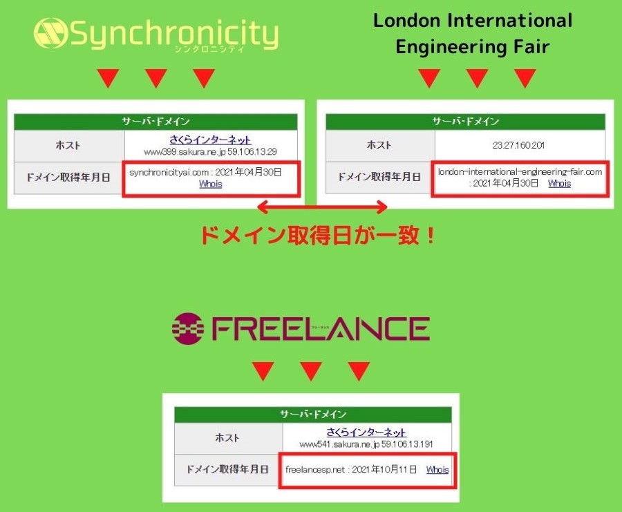 ドメイン取得日：2021年4月30日