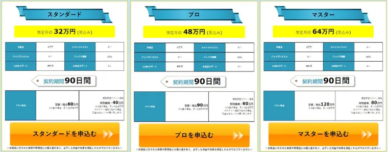 サポートプラン表