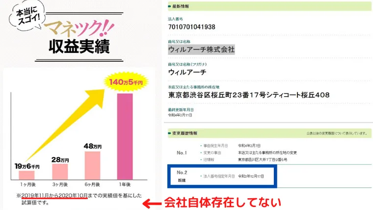 シミュレーション