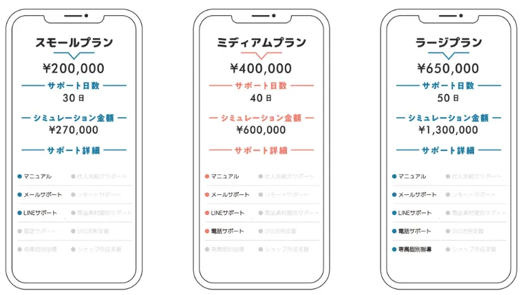 スモールプラン,ミディアムプラン,ラージプラン