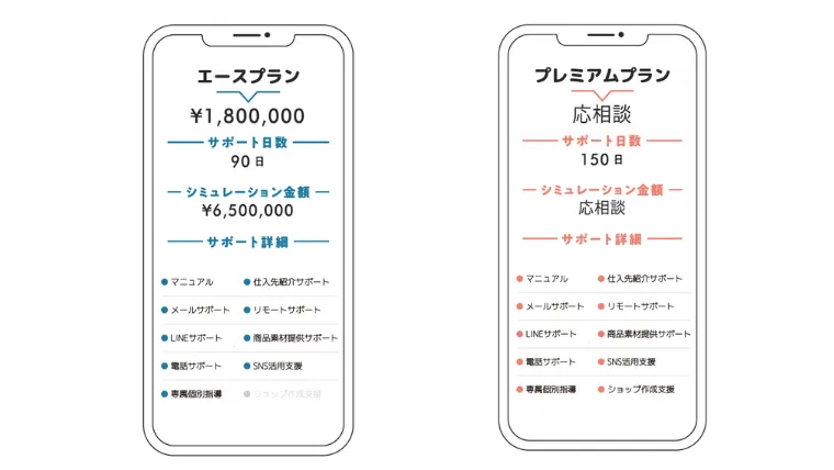 エースプラン,プレミアムプラン
