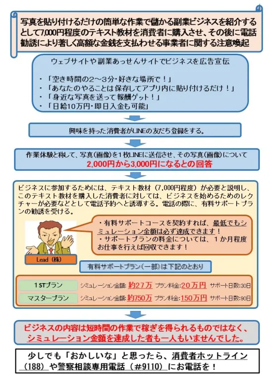 消費者庁の注意喚起