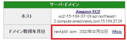 ドメインの取得日時