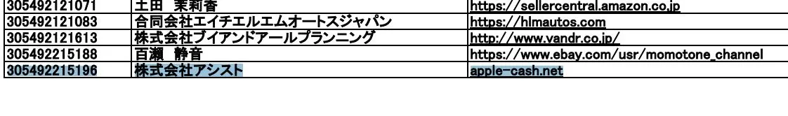 305492215196：株式会社アシスト