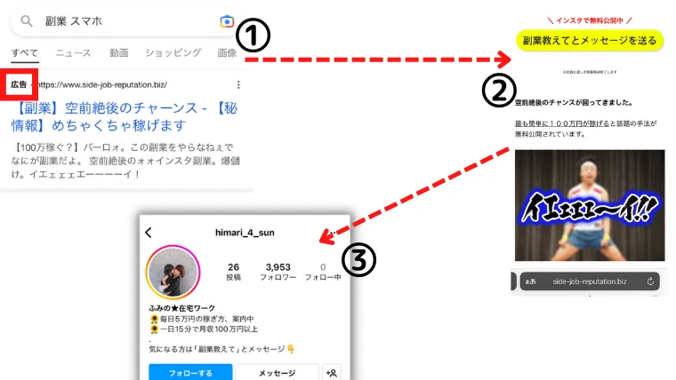リスティング広告