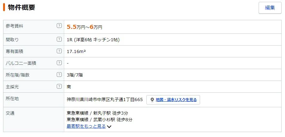 物件概要
