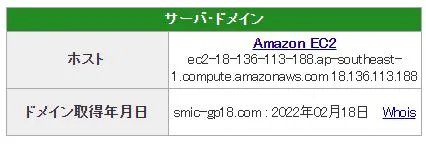 ドメイン情報取得：2022年2月18日