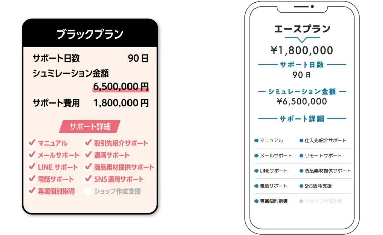 サポートプランを比較