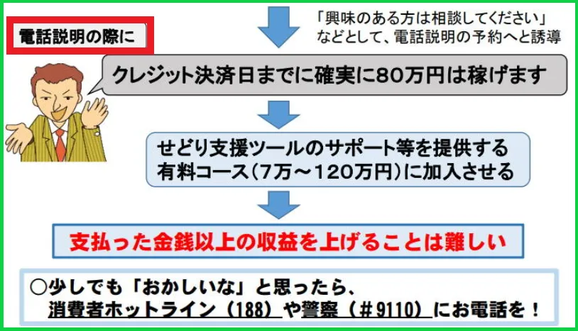 消費者庁の注意喚起