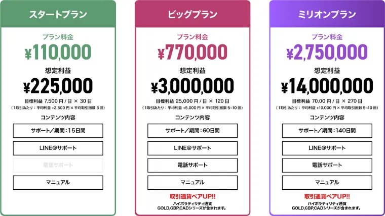 合同会社パール(PearlTool)のプラン表