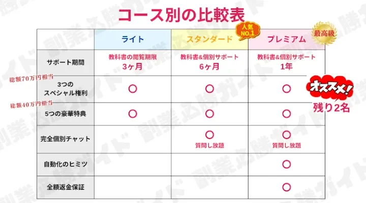 900均ズボラ物販の画像記事