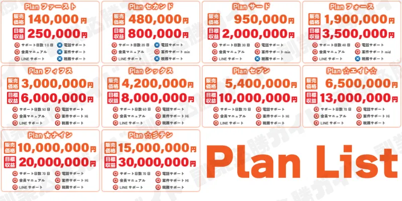 シャルネット(Carsome Sdn Bhd)の記事画像